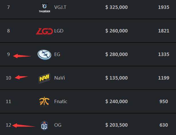 s1mple和Bc.Game晋级ESL挑战者联赛第50季 Europe 杯决赛