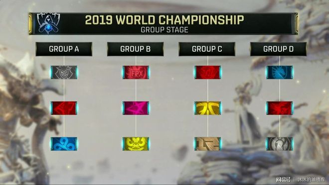 TyLoo 资格赛电子竞技世界杯 2025